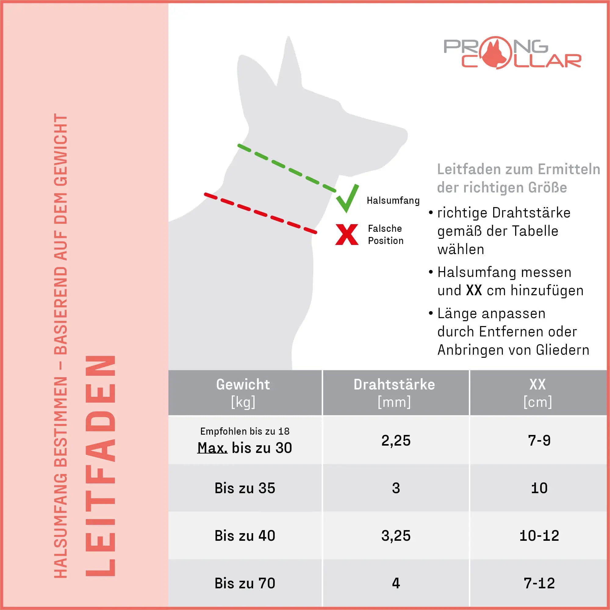 Masstabelle Prong Collar Drahtstärke